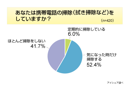株式会社アイシェア　リサーチ