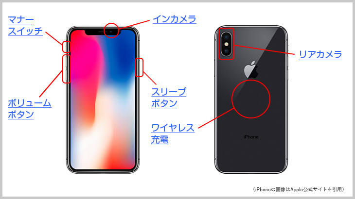 iPhoneX 各種名称