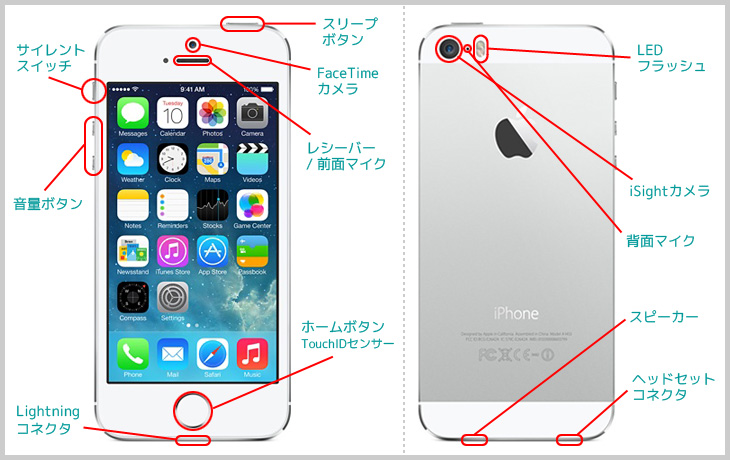 iPhone5s 各種名称